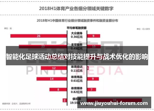 智能化足球活动总结对技能提升与战术优化的影响