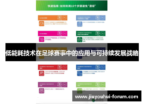 低能耗技术在足球赛事中的应用与可持续发展战略