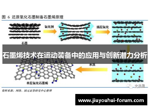 石墨烯技术在运动装备中的应用与创新潜力分析